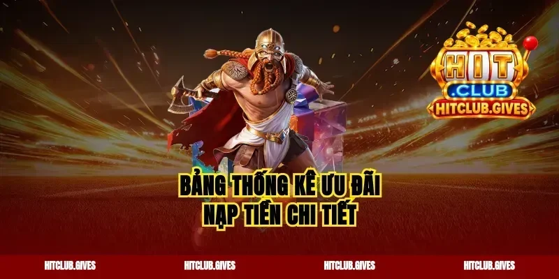 Bảng thống kê ưu đãi nạp tiền chi tiết